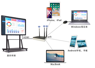 安卓手機(jī)投屏與4G網(wǎng)絡(luò)同時(shí)使用，暢享無縫影音體驗(yàn)