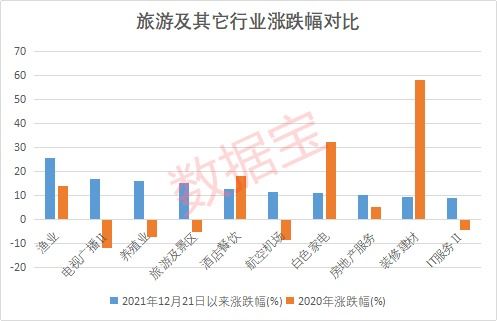 免費仿制新冠特效藥，5家中國藥企獲授權；國務院發文促入境游，機構看好旅游板塊前景
